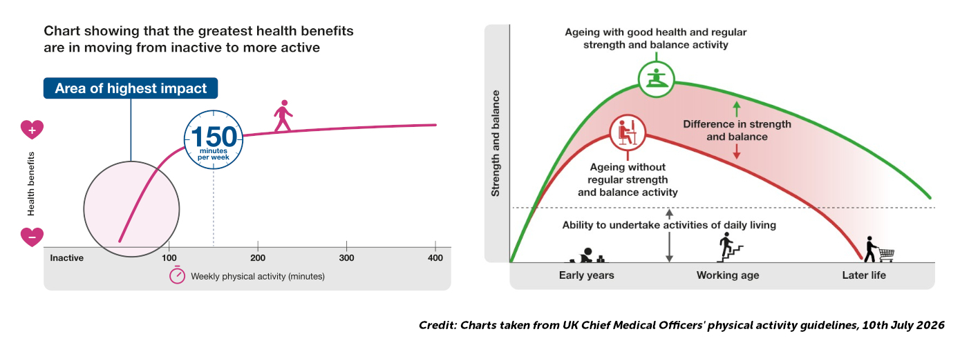 cmo-guidelines-charts.jpg?x=260713011845